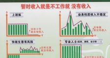 你知道持续收入吗？