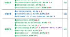 2019年12月份优惠促销