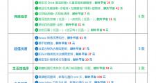 2020年1月份优惠促销