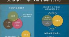 美乐家到底是不是直传销的三大解构