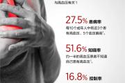 血压偏高？试试用“黏糊糊”打败“黏糊糊”！
