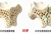 身体各器官衰老时间表（附预防方法）
