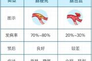 身体有这3种信号，可能是脑梗！千万别大意