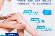 舒缓滋养乳液，给肌肤真正有效的舒缓滋润