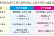 生命活力 营养宝典（十八）自信应对男性更年期