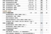 2026年4月美乐家产品价目表