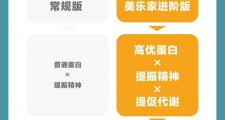 风靡健身圈的高蛋白咖啡又升级啦
