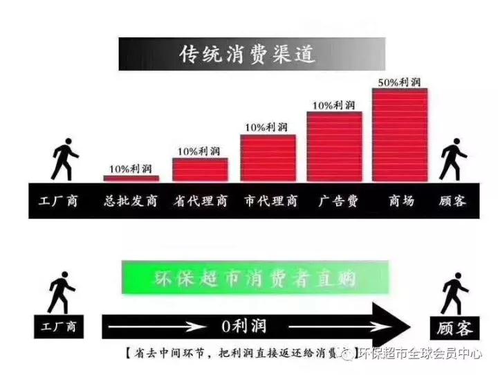 按月计划消费