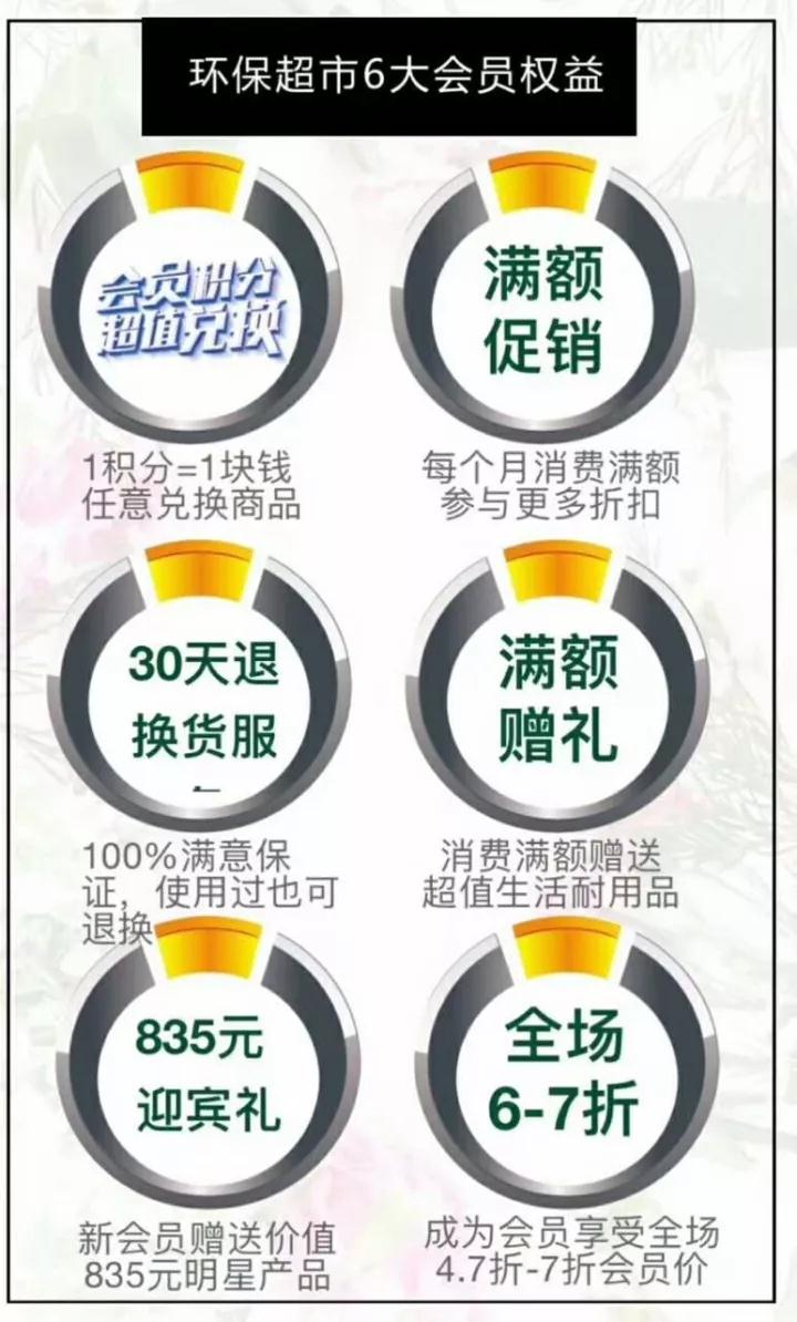 六大会员权益