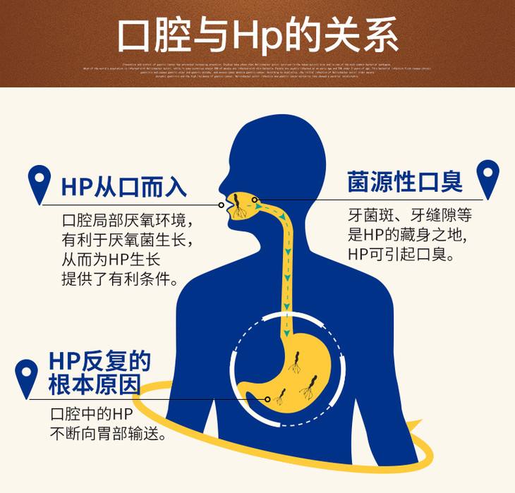 为什么会口臭