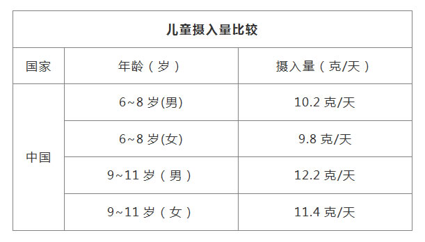 美乐家熊宝宝膳食纤维软糖 (低糖）