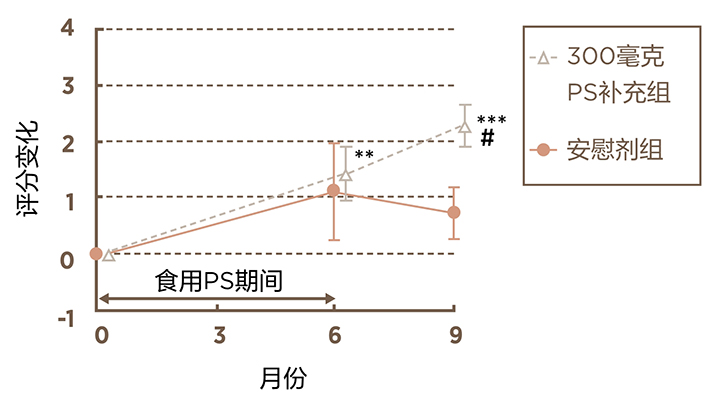美乐家生命活力营养宝典-大脑亚健康