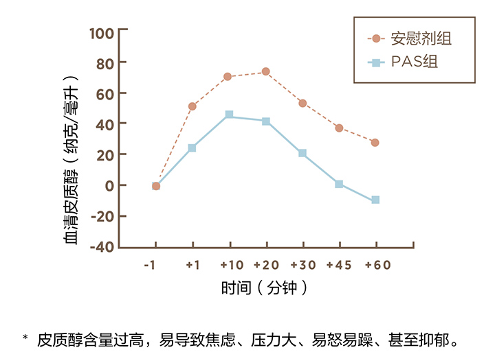 美乐家生命活力营养宝典-大脑亚健康
