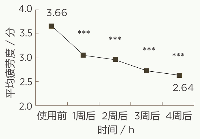 美乐家生命活力营养宝典-科学护眼 守住清晰力