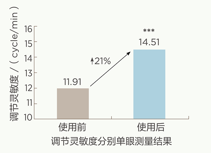 美乐家生命活力营养宝典-科学护眼 守住清晰力