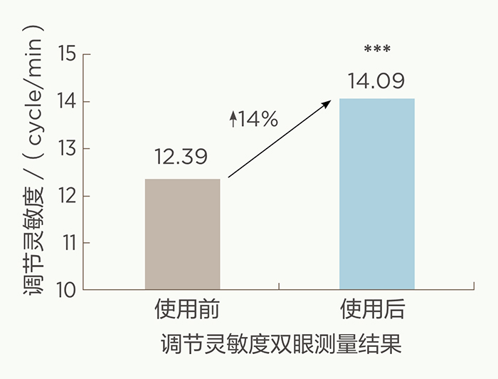 美乐家生命活力营养宝典-科学护眼 守住清晰力