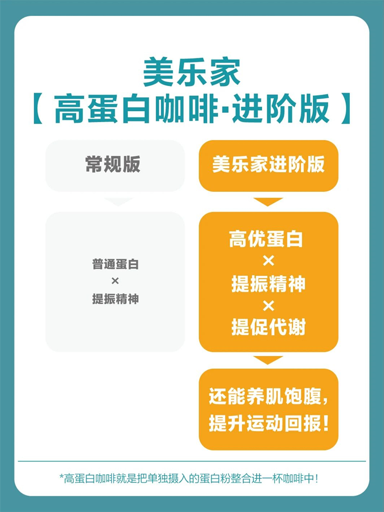 美乐家高蛋白营养咖啡