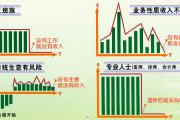 真正能让我们普通人安心的，是持续收入