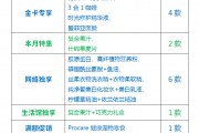 2019年6月份优惠促销产品大全