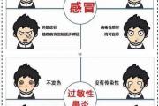 如何区分鼻炎和感冒？