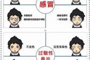 如何区分鼻炎和感冒？