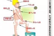 不可以不知道的“经皮毒”