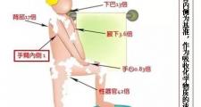 不可以不知道的“经皮毒”