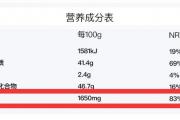 “三高”的人什么不能吃？一个表全说明白了！