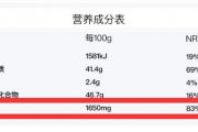 “三高”的人什么不能吃？一个表全说明白了！