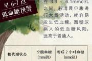 人体内“血糖”一天的走势