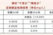 隔夜的东西究竟哪些能吃，哪些不能吃？