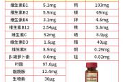 美乐家多种维生素矿物质片——解决了吸收率的难题!