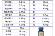 美乐家多种维生素矿物质片——解决了吸收率的难题!