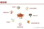 红参饮品的功效有这么多这么多！全是第三方实测数据