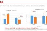 红参饮品的功效有这么多这么多！全是第三方实测数据