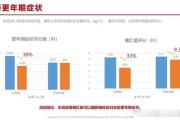 红参饮品的功效有这么多这么多！全是第三方实测数据