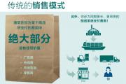 简单介绍美乐家