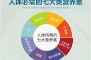 身体有这6种表现，说明蛋白质摄入不够了，为了身体健康一定要了解！