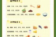 身体有这6种表现，说明蛋白质摄入不够了，为了身体健康一定要了解！