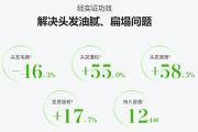 爱菲亚丰盈润发乳