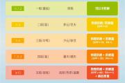 防晒产品怎样搭配，你用对了吗？