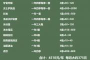 有人说一个月370用不完！来，一起算一算