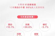 实测结果：美乐家香瓜油橄榄压片糖果，12周亮白3个度！