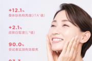 实测结果：美乐家香瓜油橄榄压片糖果，12周亮白3个度！