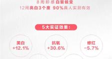 实测结果：美乐家香瓜油橄榄压片糖果，12周亮白3个度！