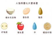 关于营养素，最打动人心的一段话，建议背下来