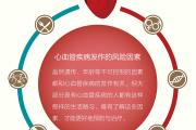 生命活力 营养宝典（七）心血管健康