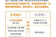 泡腾片、咀嚼片、粉剂？补维生素C到底哪种好？