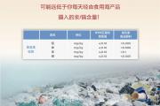 鱼油，该怎样选？