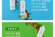 浪漫又实用的情人节礼物清单，你准备好了吗